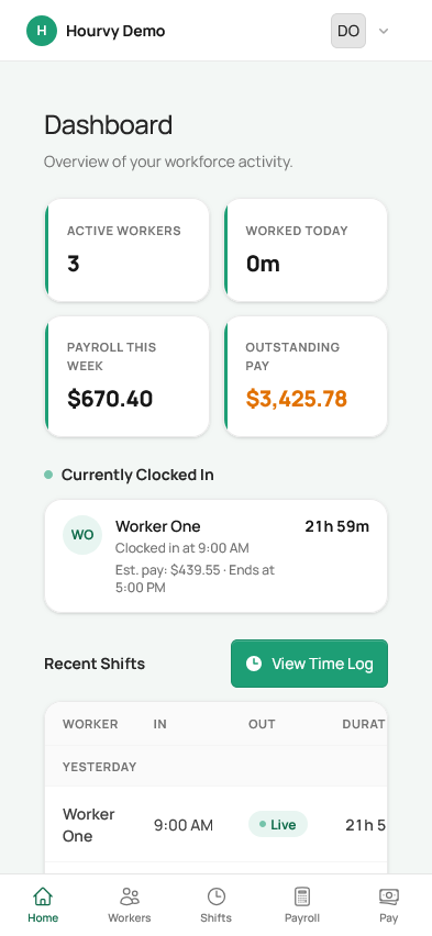 Owner dashboard showing active workers, payroll, and outstanding pay